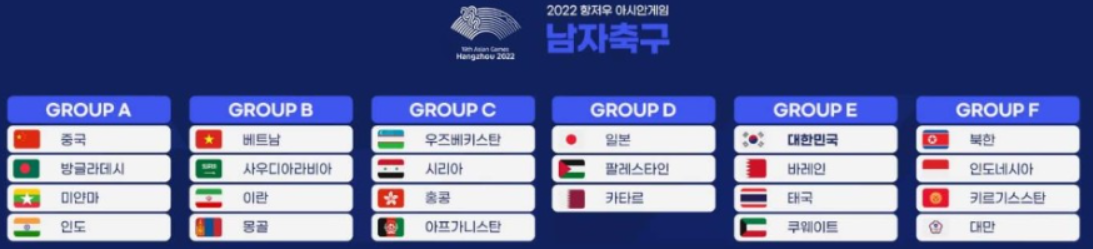 Asian game, soccer group