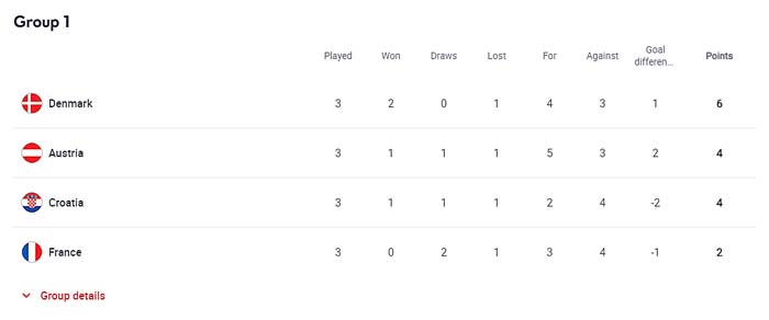 uefa-네이션스리그-그룹1