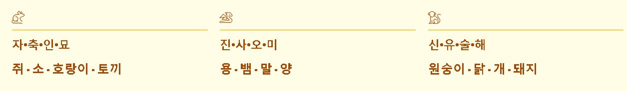 십이간지 순서 외우기