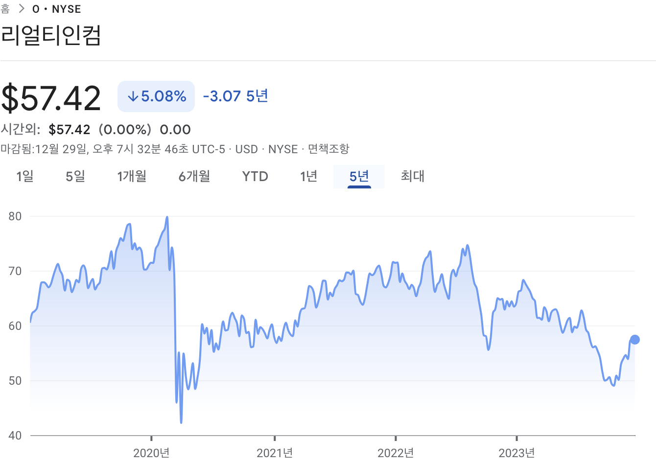 리얼티인컴 차트