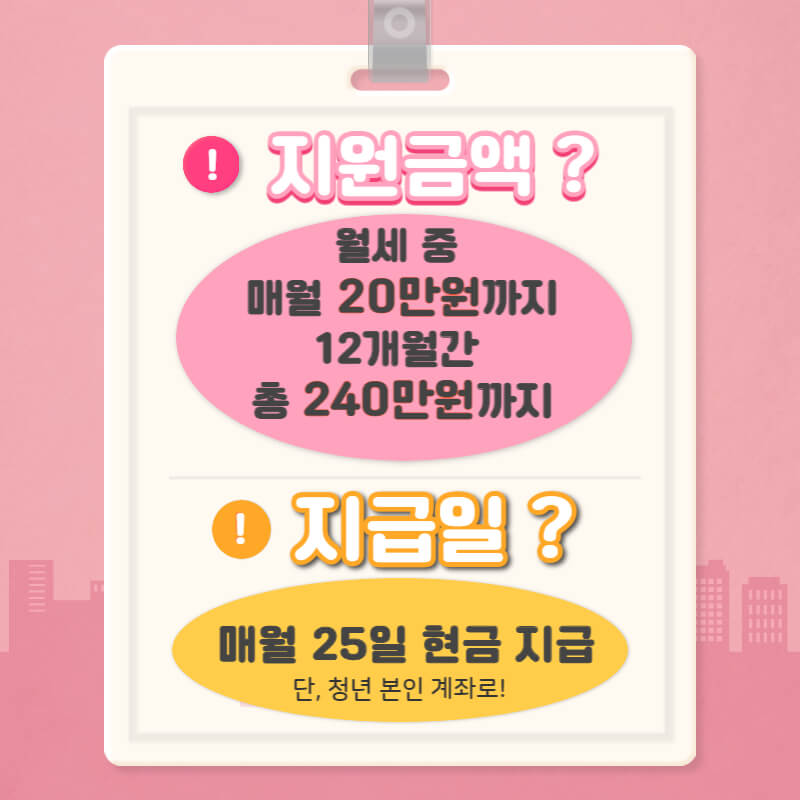 청년-월세-지원-신청-방법