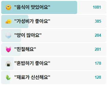 이정희떡볶이-후기