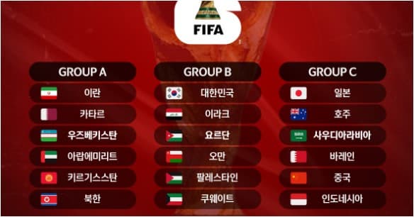 2026-FIFA-북중미 월드컵-그룹별-국가
