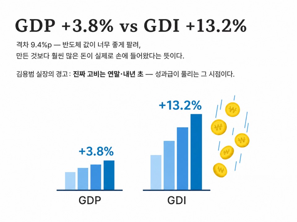 반도체가 번 돈, 결국 부동산으로 갈까3