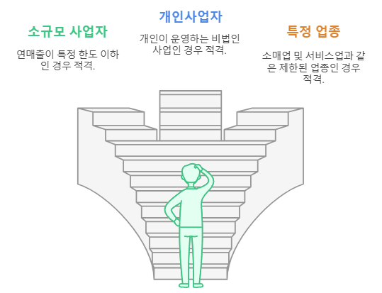 간편장부 대상자