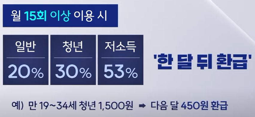 K패스