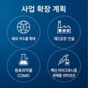 에이치엘지노믹스 투자 전 체크해야 할 사항