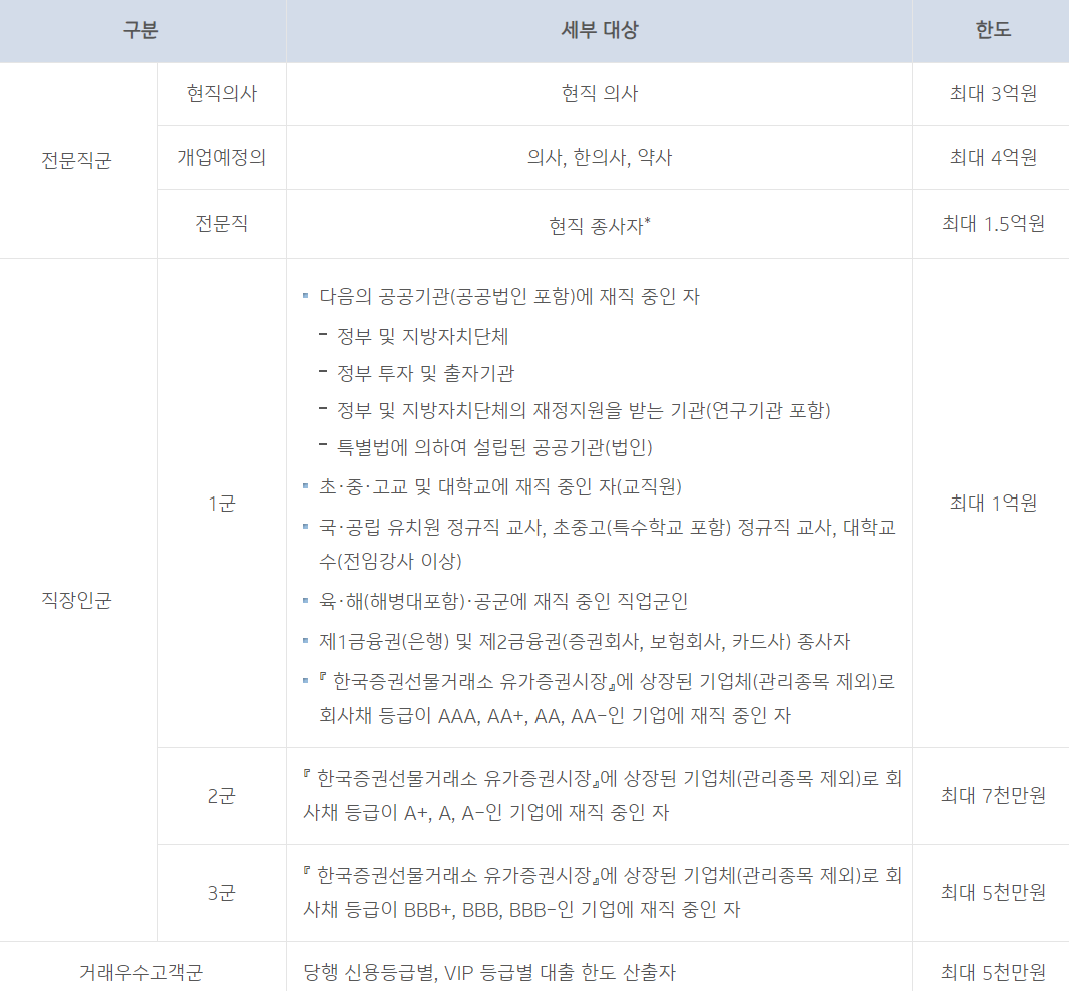 IBK파워신용대출