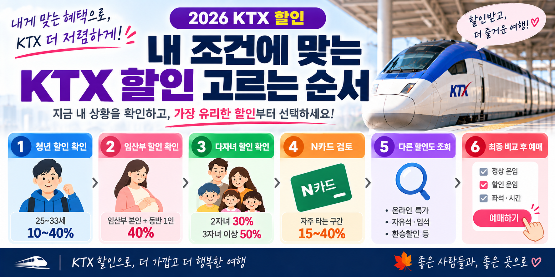 2026 KTX 청년 임산부 다자녀 N카드 할인 고르는 순서 안내