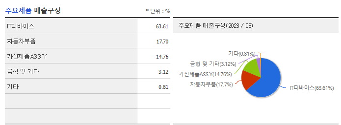 인탑스_주요제품