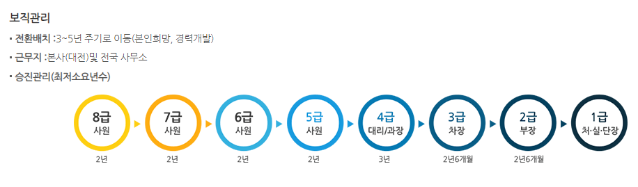 한국수자원공사-연봉-합격자 스펙-신입초봉-외국어능력