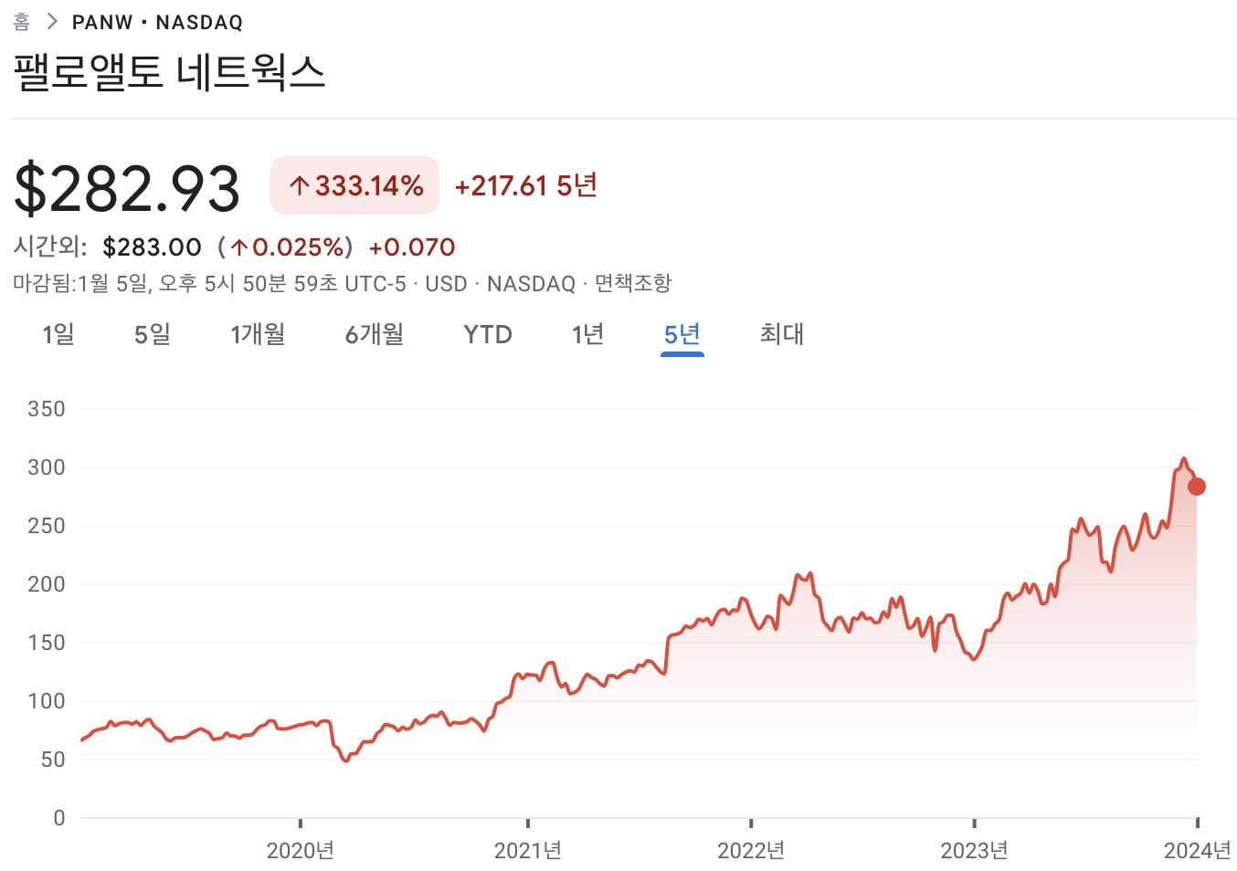 팔로알토 네트웍스 주가