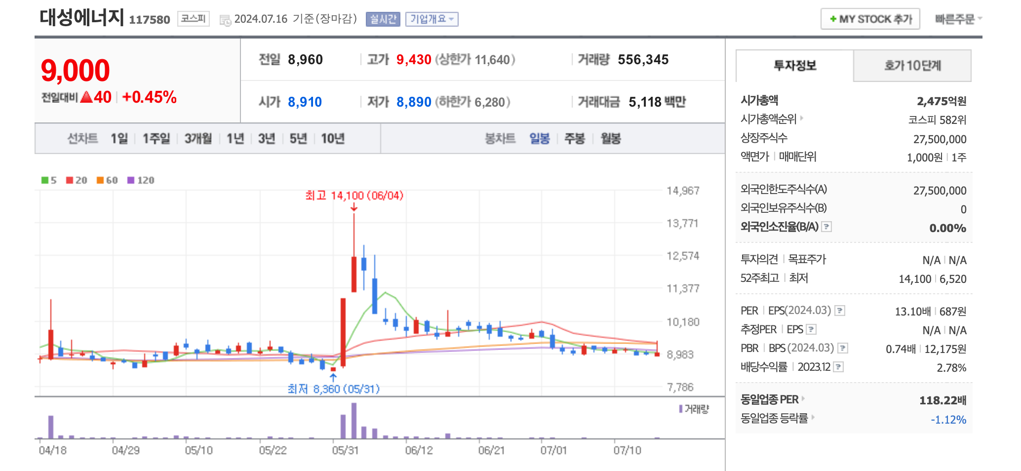 트럼프 정책 관련주