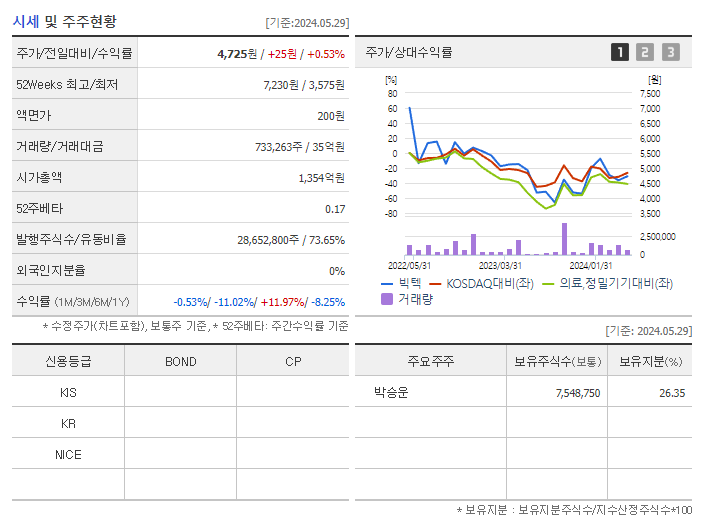 빅텍_기업개요