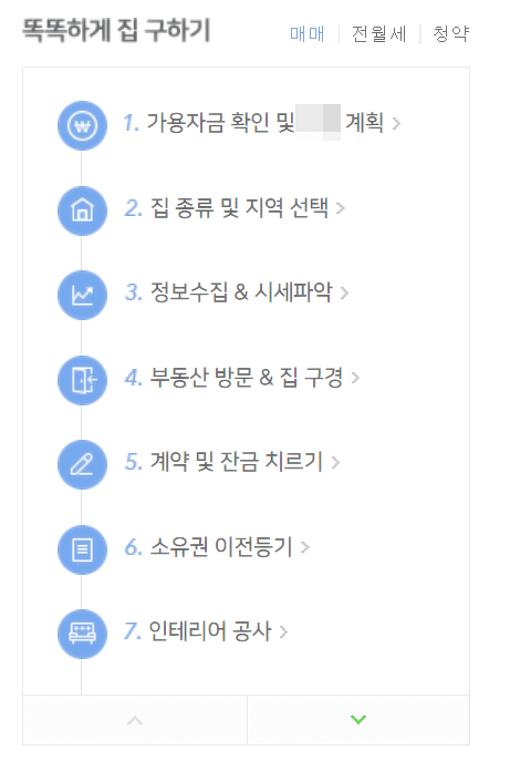 집-구하는-순서