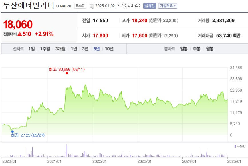 두산에너빌리티 주가