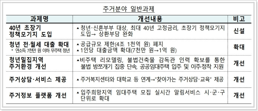 주거분야-일반과제