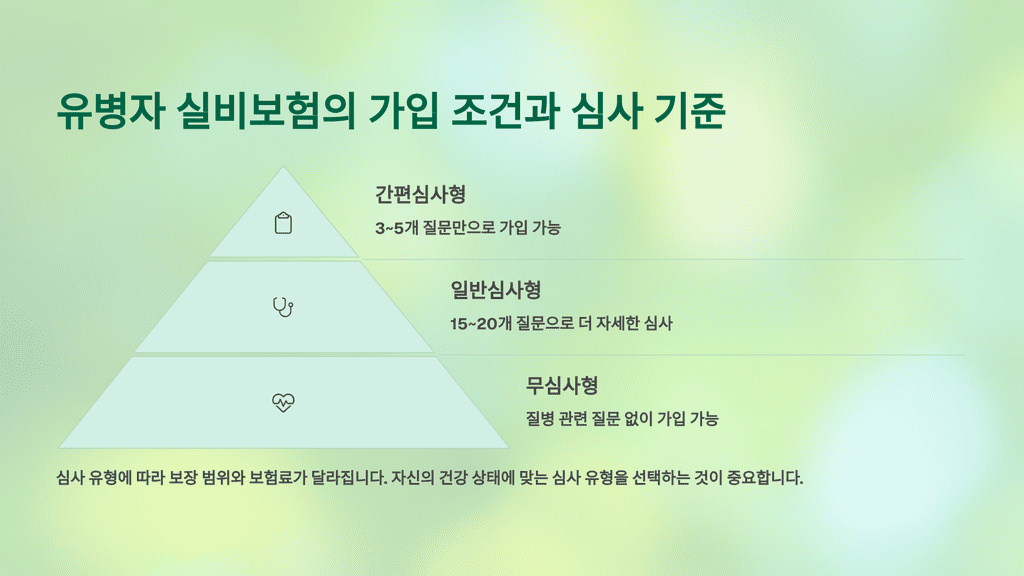 유병자 실비보험, 어떤 보험일까?