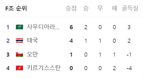 2024-AFC-카타르-아시안컵-조별-리그-순위-경기-일정