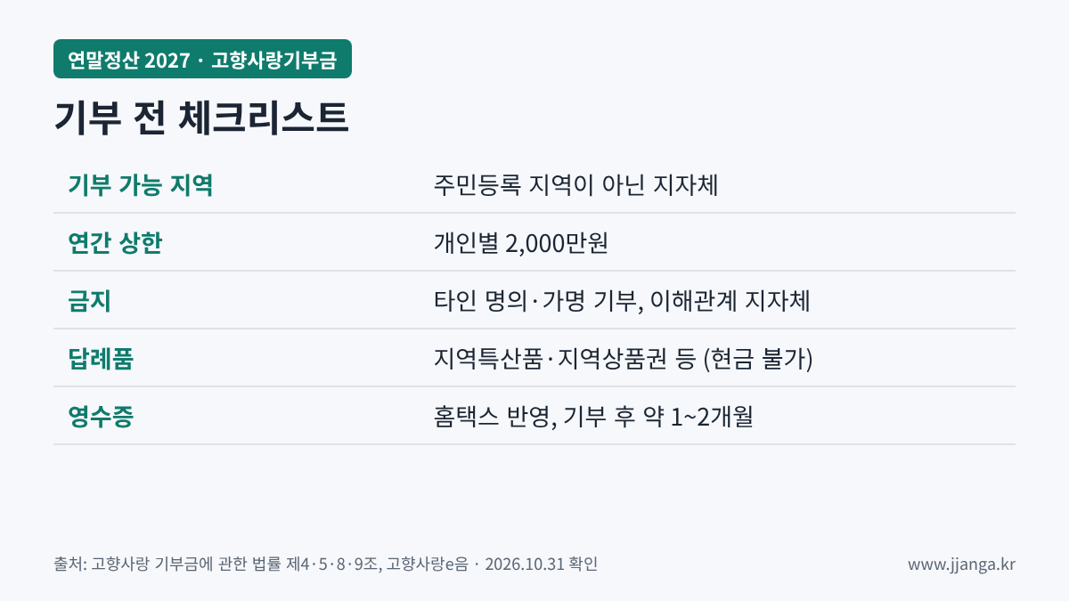고향사랑기부 전 체크리스트