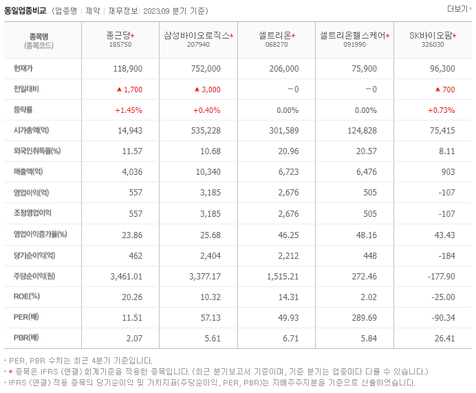 종근당_동종업비교자료