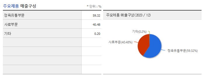 한일사료_주요제품