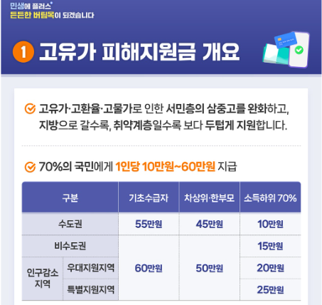 고유가 피해지원금