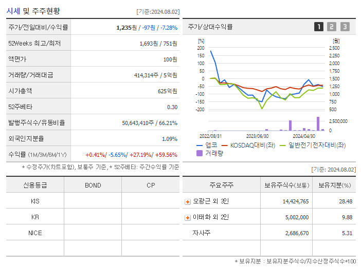 앱코_기업개요