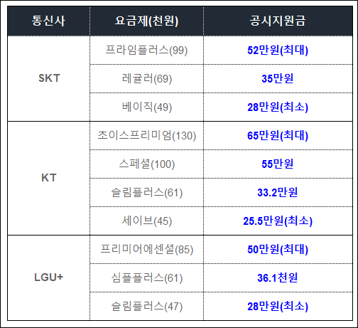 갤럭시z-플립4-공시지원금