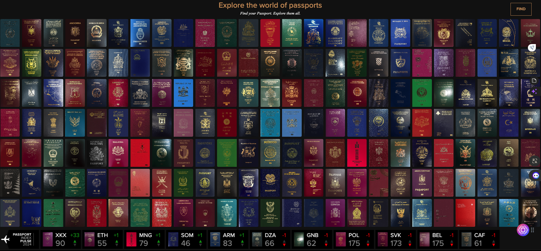 Passportindex.org 사이트 캡처