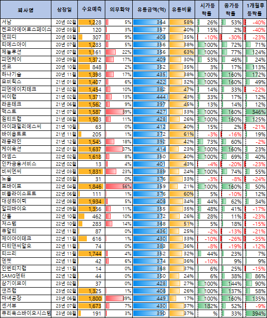 유진테크놀로지 공모주 청약일정(수요예측, 상장일, 주관사)