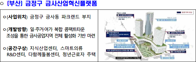 공간혁신구역 선도사업 후보지 금정구 금사산업혁신플랫폼