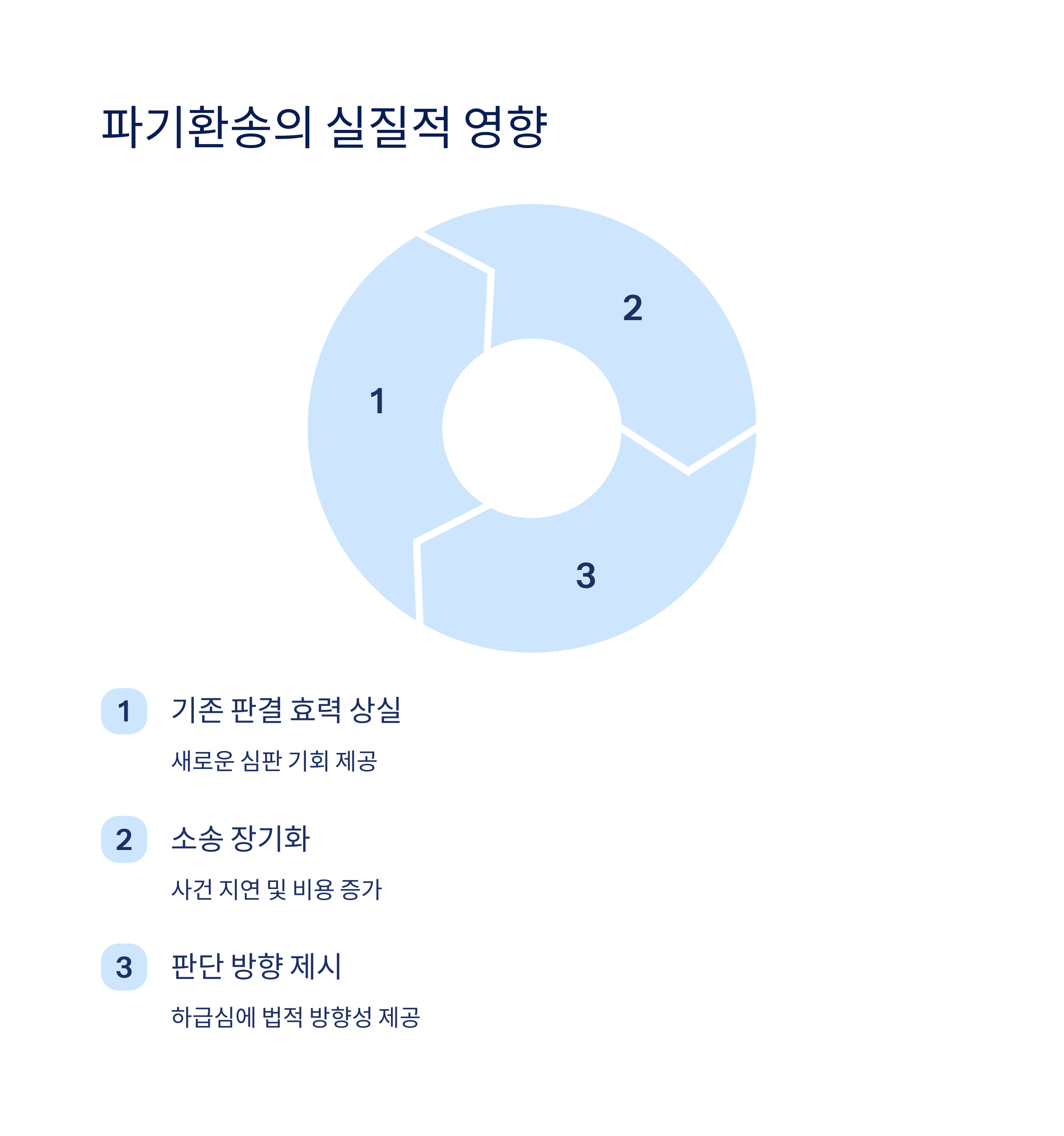 파기환송이 미치는 영향