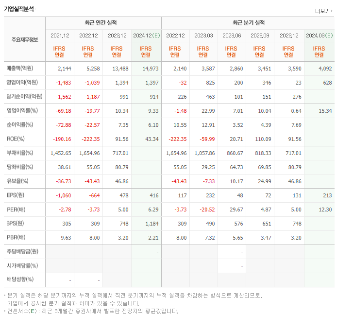 티웨이항공_실적