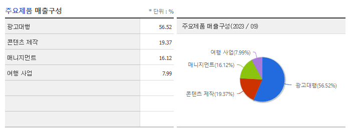 SM C&C_주요제품