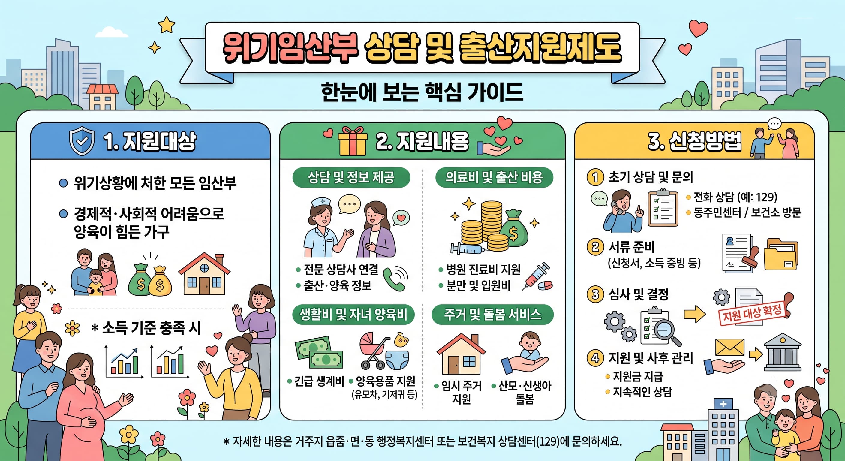 위기임산부 상담 및 출산지원제도