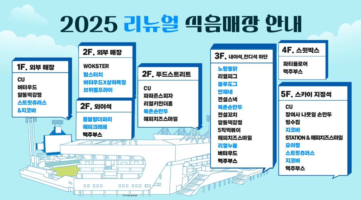 삼성 라이온즈 파크, 야구장 음식, 먹거리 리스트, 2025 리뉴얼, 블루존, 내야석, 외야석, 스카이 박스, 푸드 스트리트, 대구 야구장, 삼성 라이온즈 경기장, 야구장 먹거리