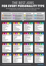 MBTI 중 ISTJ