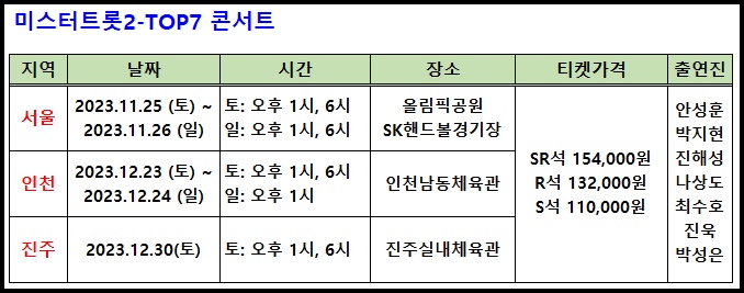 2023 미스터트롯2 TOP7 콘서트 요약