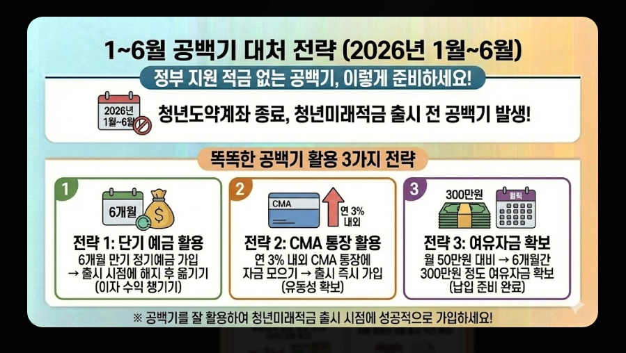 청년미래적금 금리 및 혜택 비교표