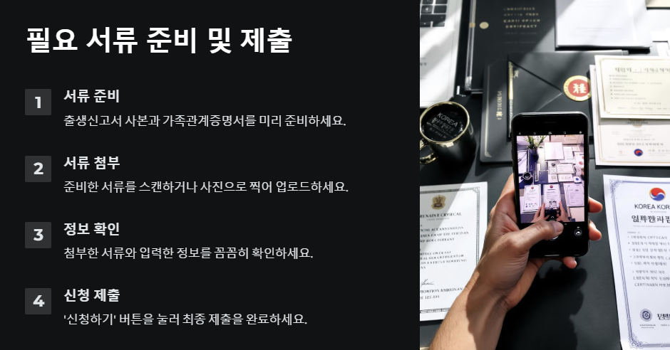 2025 출산지원금 신청방법