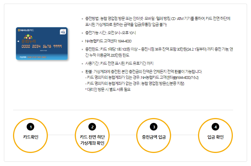 문화누리카드 사용처 스포츠광좌이용권 자주하는 질문