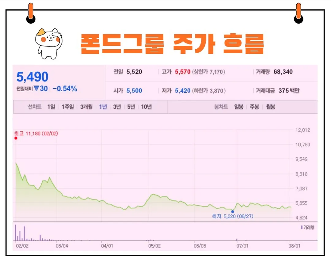 폰드그룹 주가
