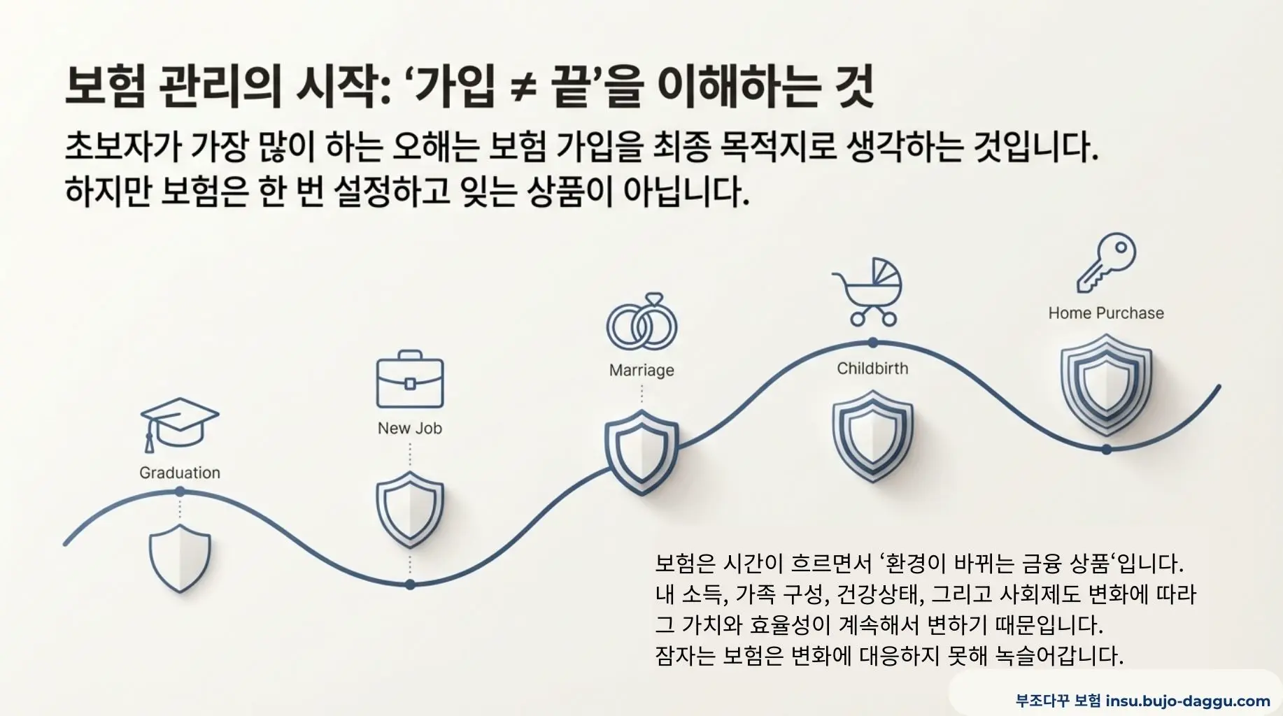 보험 관리란 무엇인가 초보자를 위한 보험 관리 개념 총정리