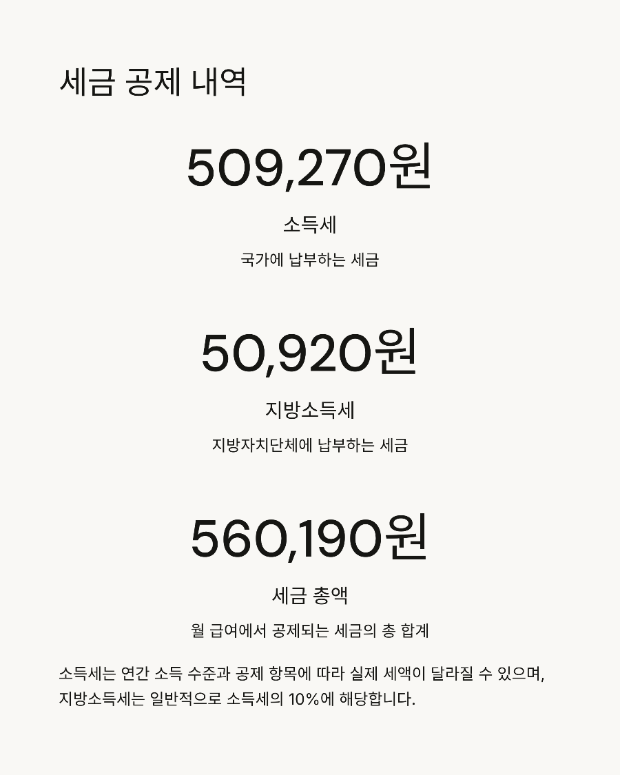 연봉 7000만 원, 세전 월급은 얼마일까?