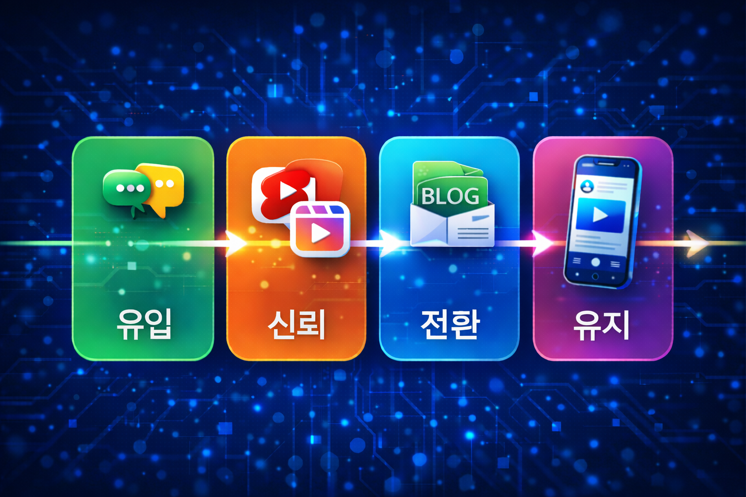 우리샵 네트워크 마케팅 온라인 운영법