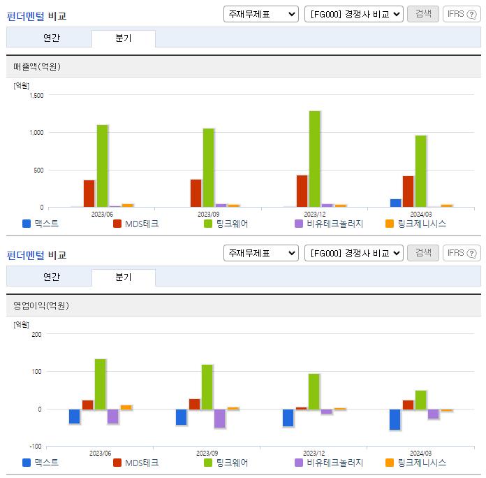 맥스트_업종분석