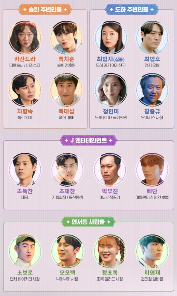 소용없어거짓말 인물관계도