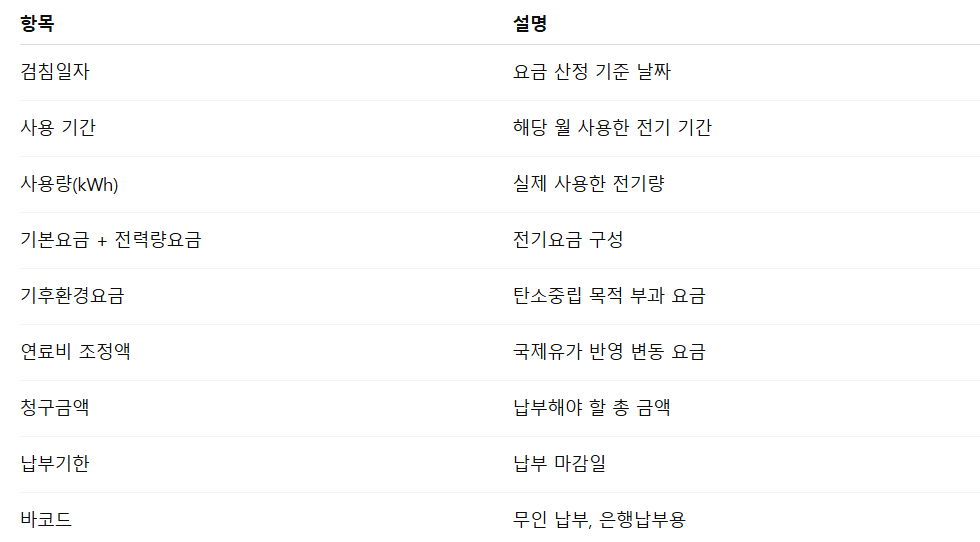 전기요금 청구 주기