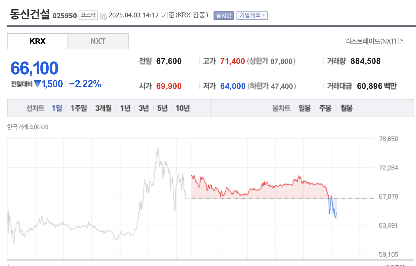 조기대선 관련주 이재명 테마주 및 투자 전략 총정리 2025